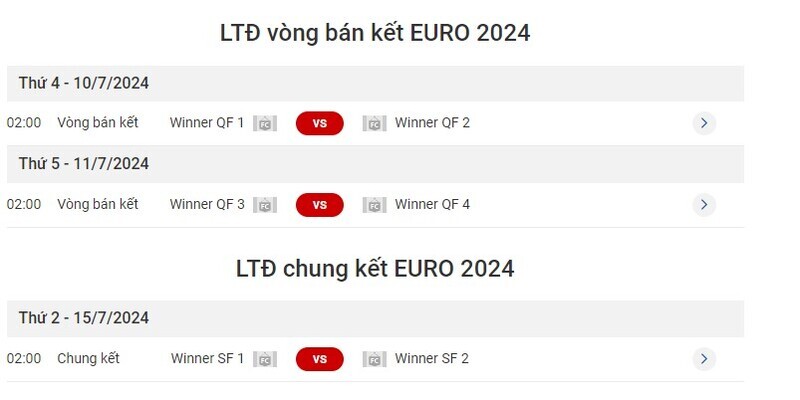 Lịch đấu chung kết giải Euro 2024